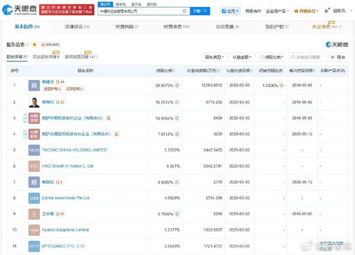 中通供應鏈管理公司增資至約6億元，增幅約43% 供應鏈管理服務邁入新階段