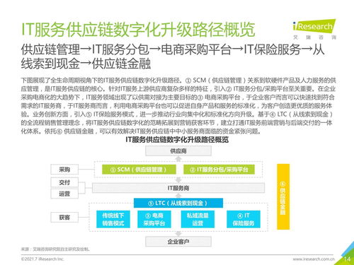 2021年中國it服務(wù)供應(yīng)鏈數(shù)字化升級研究報(bào)告