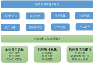 首屆大數(shù)據(jù)時代供應(yīng)鏈管理與金融研討會成功舉辦，共探服務(wù)新范式