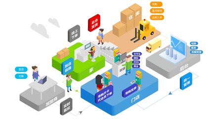 聚合賦能 一站式供應(yīng)鏈解決方案如何重塑社區(qū)團(tuán)購新生態(tài)