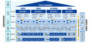 聯想大數據 賦能汽車行業，打造高效智能供應鏈