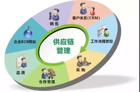 供應鏈管理服務正式納入國民經濟行業分類國家標準 意義、影響與展望