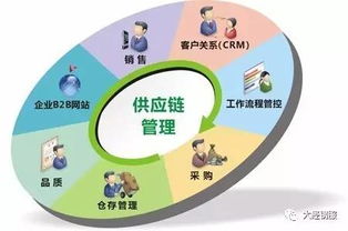 沒有供應鏈管理服務，何以成就偉大企業？