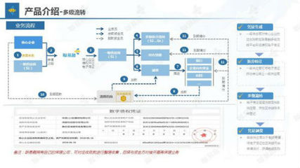 供應鏈金融科技領頭羊聯易融赴港上市 少量客戶貢獻絕大部分收入，供應鏈管理服務成核心引擎